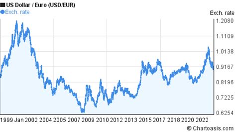 410 eur in usd